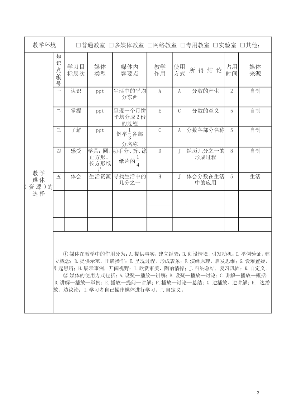 分数的初步认识--几分之一的认识课堂教学设计_第3页