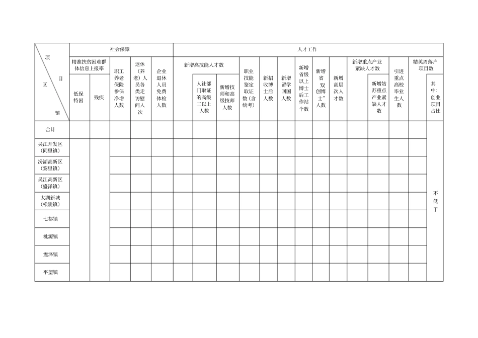 2019年区镇人力资源和社会保障工作目标任务书_第2页
