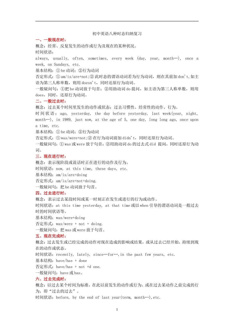 初中英语的八种时态_第1页