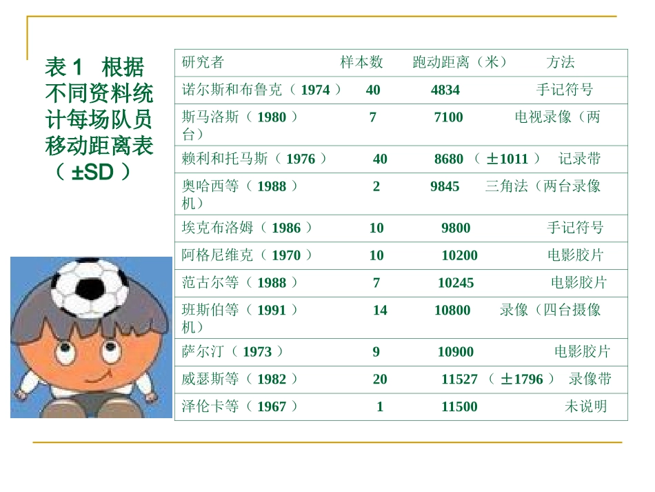 足球运动员身体训练_第3页