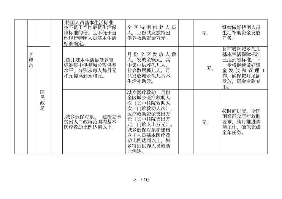 2019年区十件民生实事第一季度完成情况表_第2页
