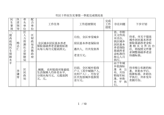 2019年区十件民生实事第一季度完成情况表