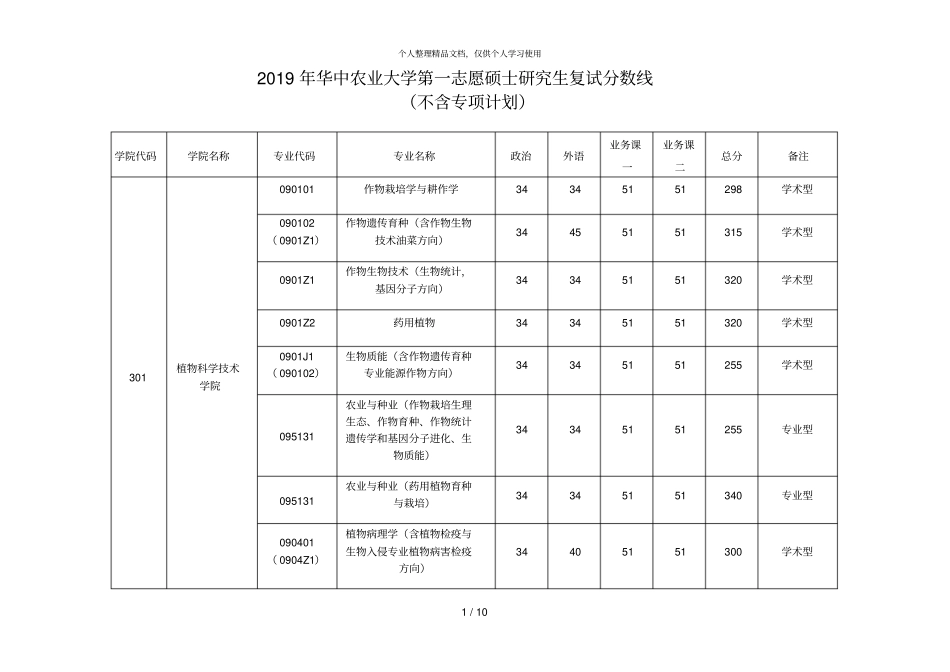 2019年华中农业大学第一志愿硕士研究生复试分数线_第1页