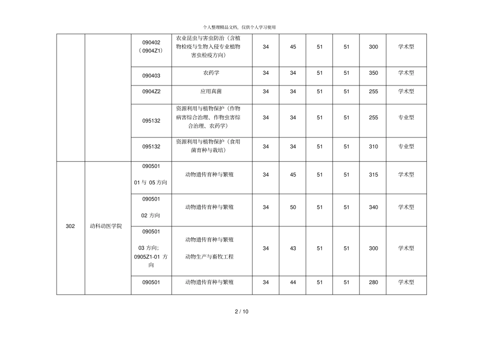 2019年华中农业大学第一志愿硕士研究生复试分数线_第2页