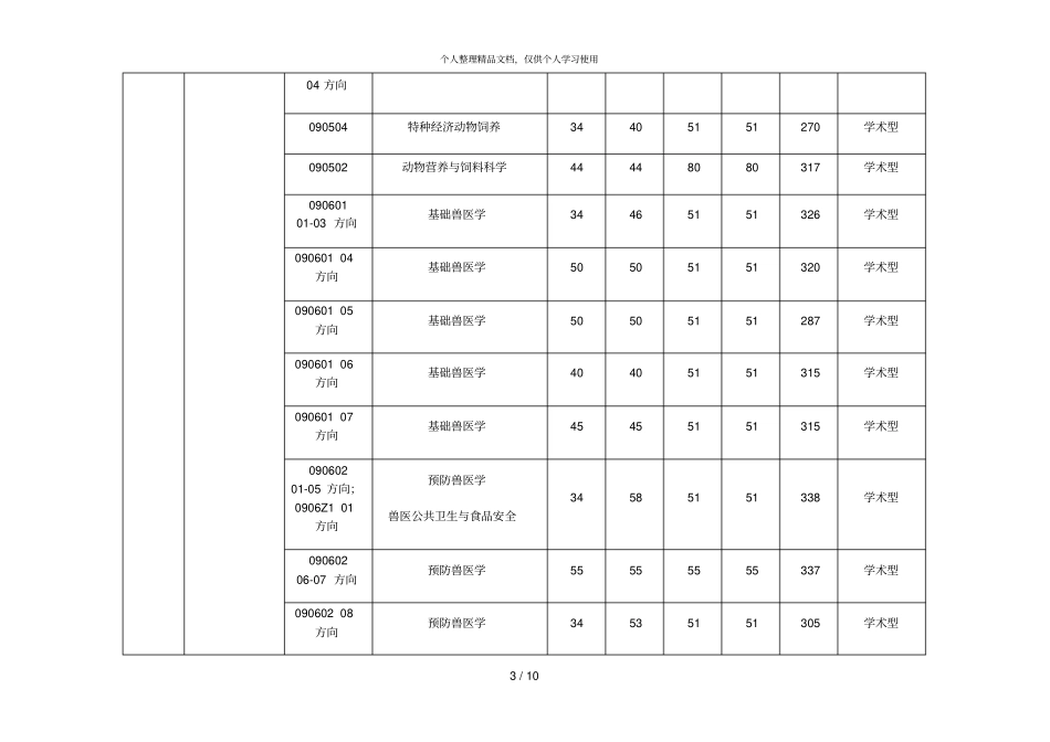 2019年华中农业大学第一志愿硕士研究生复试分数线_第3页