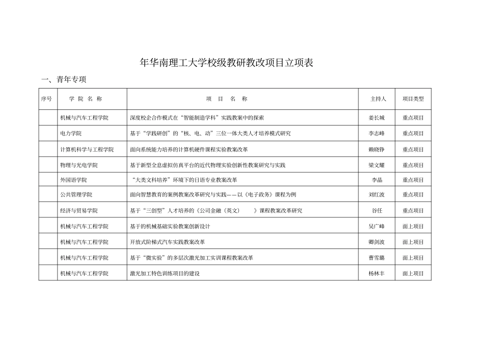 2019年华南理工大学校级教研教改项目立项表_第1页