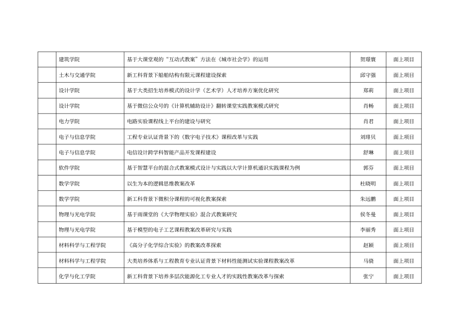 2019年华南理工大学校级教研教改项目立项表_第2页