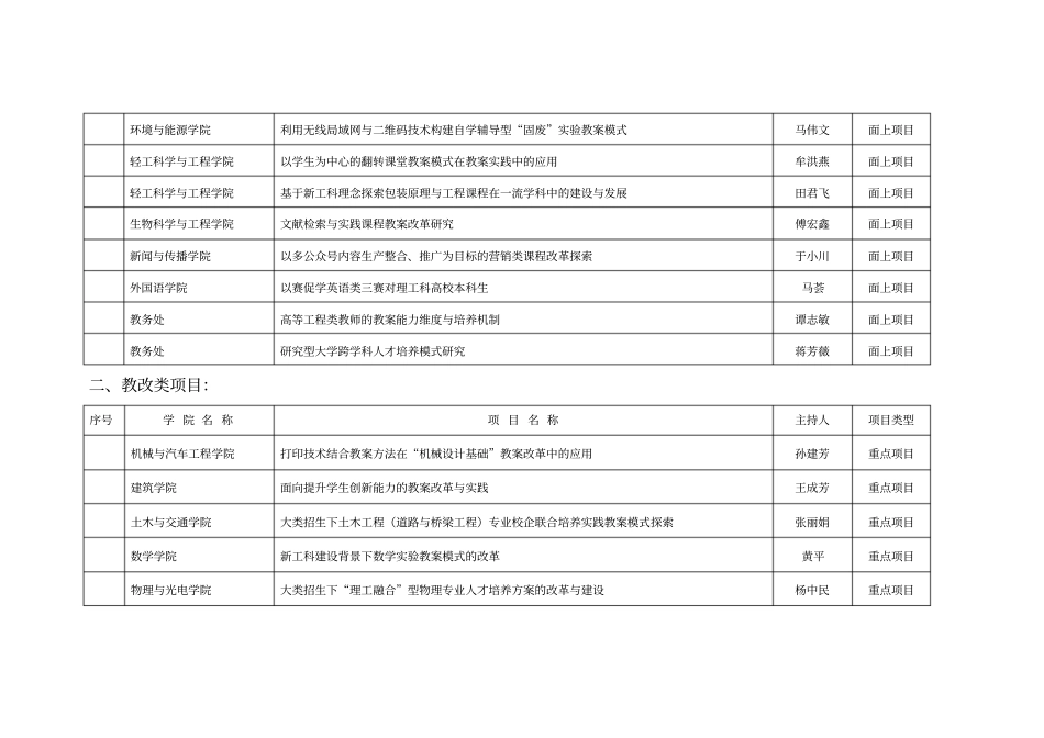 2019年华南理工大学校级教研教改项目立项表_第3页