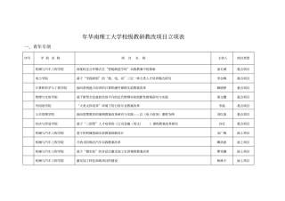 2019年华南理工大学校级教研教改项目立项表