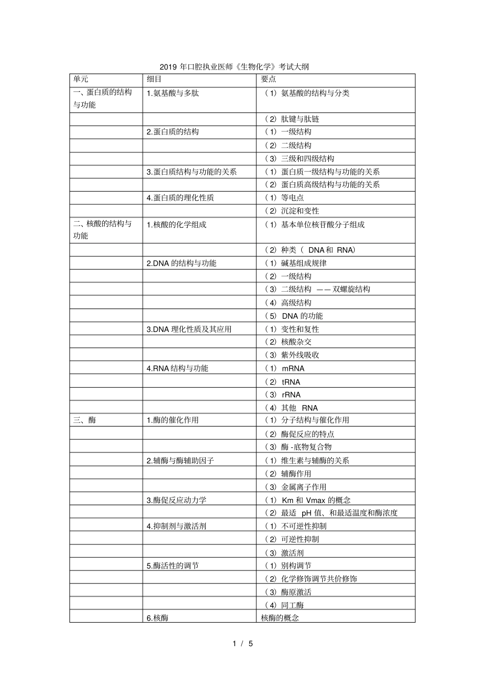 2019年口腔执业医师生物化学考试大纲_第1页