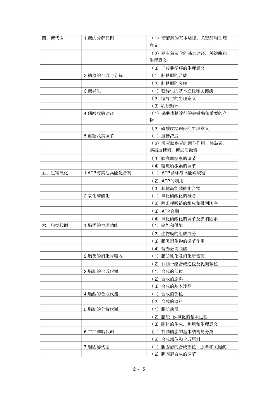 2019年口腔执业医师生物化学考试大纲_第2页