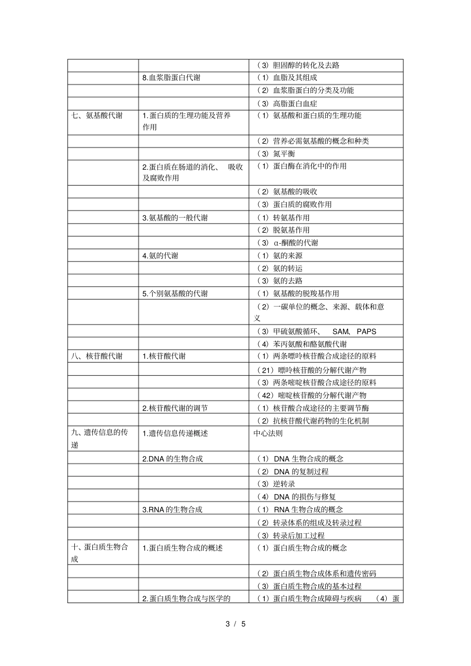 2019年口腔执业医师生物化学考试大纲_第3页