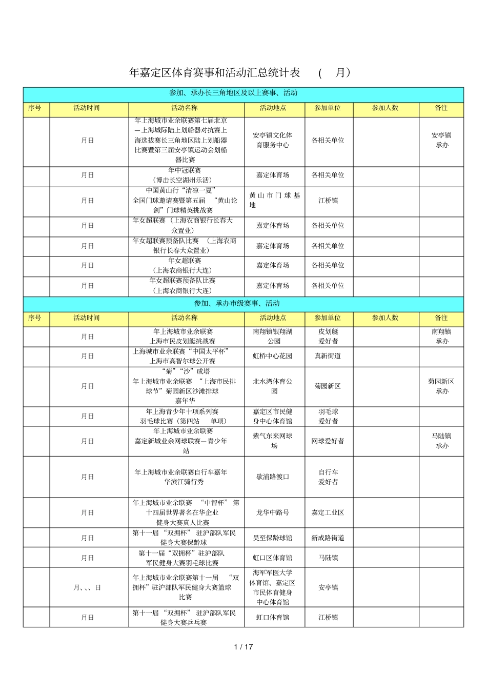 2019年嘉定区体育赛事和活动汇总统计表7月_第1页