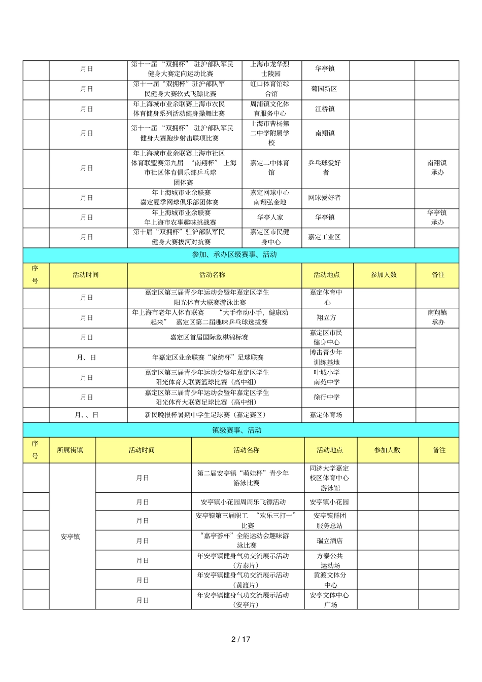 2019年嘉定区体育赛事和活动汇总统计表7月_第2页