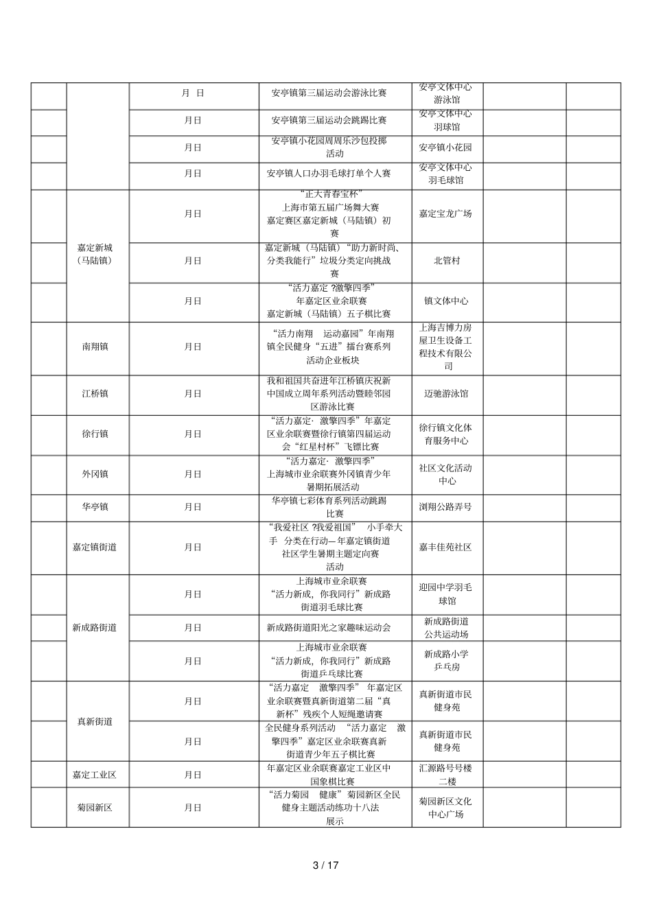 2019年嘉定区体育赛事和活动汇总统计表7月_第3页