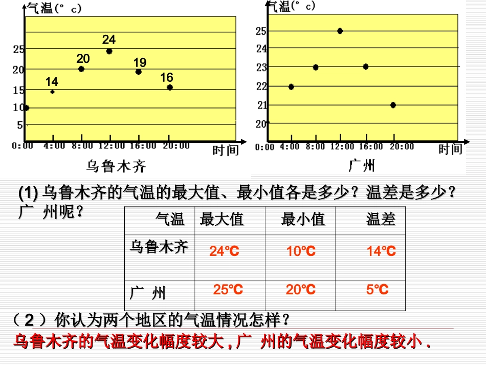 极差和方差第课时_第3页