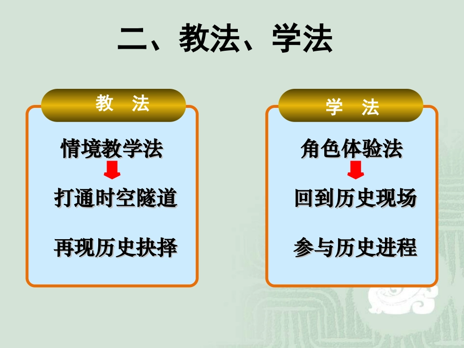 《戊戌变法》说课课件_第3页