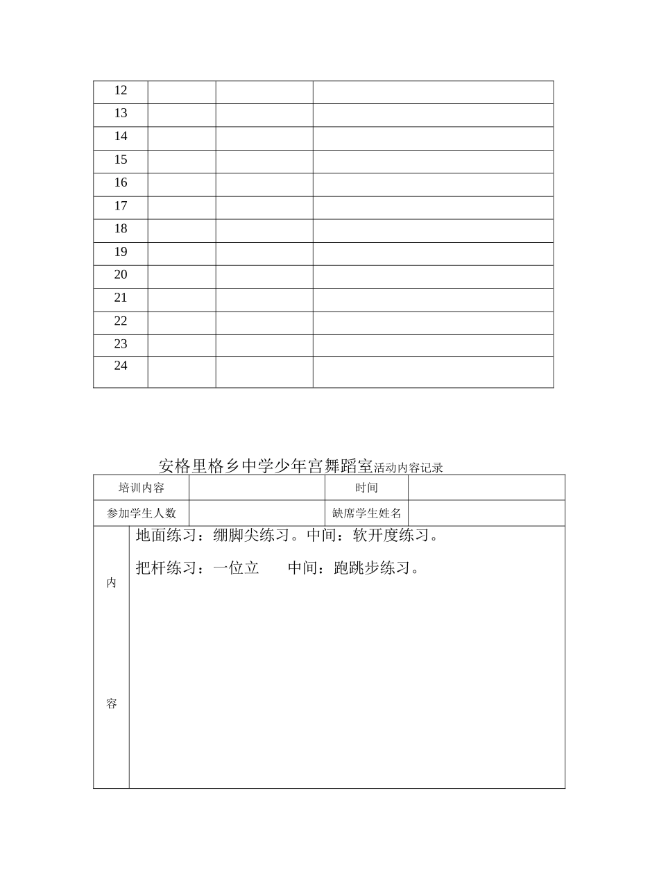 安格里格乡中学舞蹈室活动计划、内容及总结20143--7_第3页