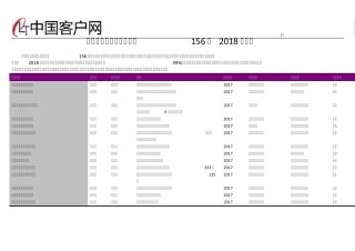 临沂市糕点面包企业名录2018版156家 