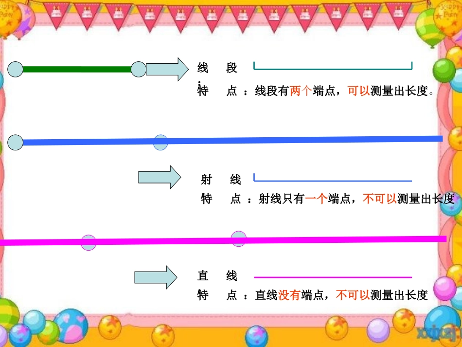 《认识射线、直线和角》教学设计_第3页
