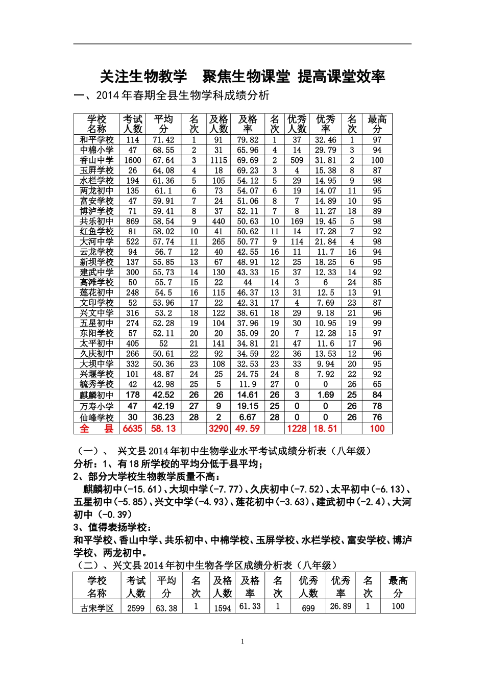 关注生物教学聚焦生物课堂提高课堂效率（修正稿）_第1页