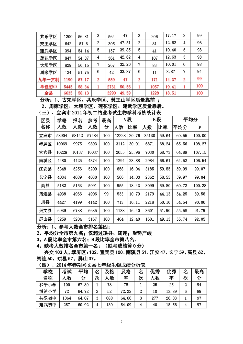 关注生物教学聚焦生物课堂提高课堂效率（修正稿）_第2页