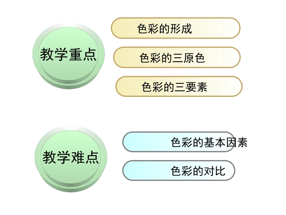 色彩基础理论01_第2页