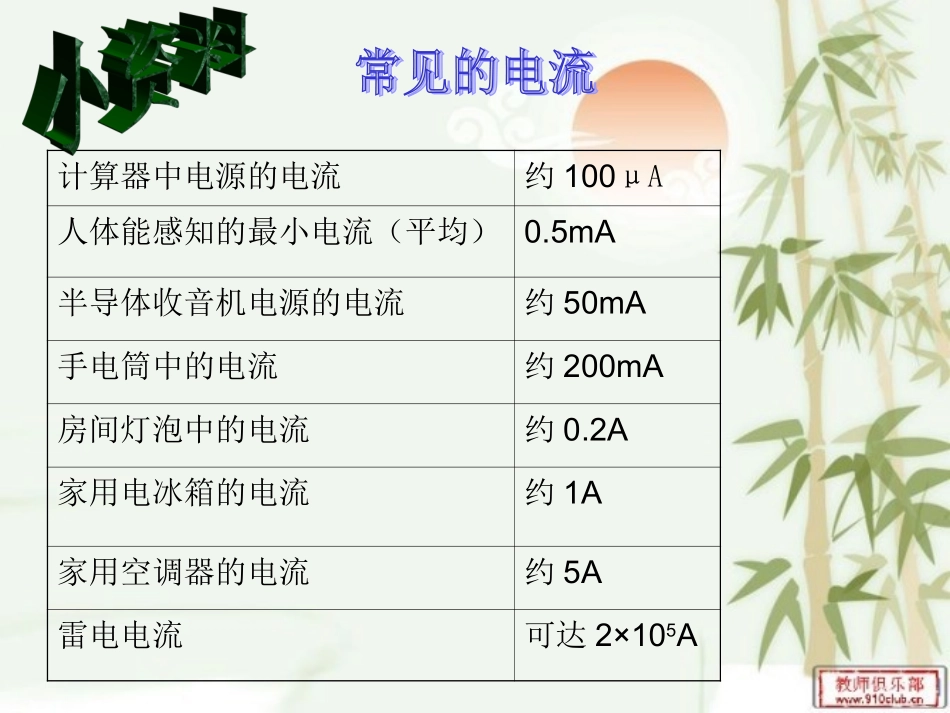 电流的测量课件_第3页
