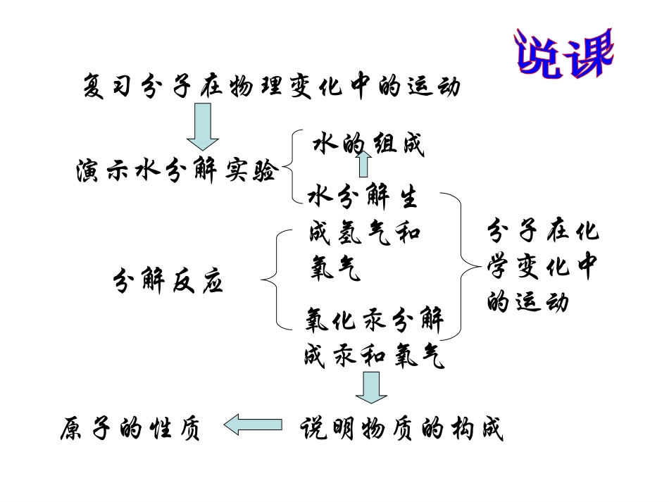 水的分解与合成lmh7_第1页