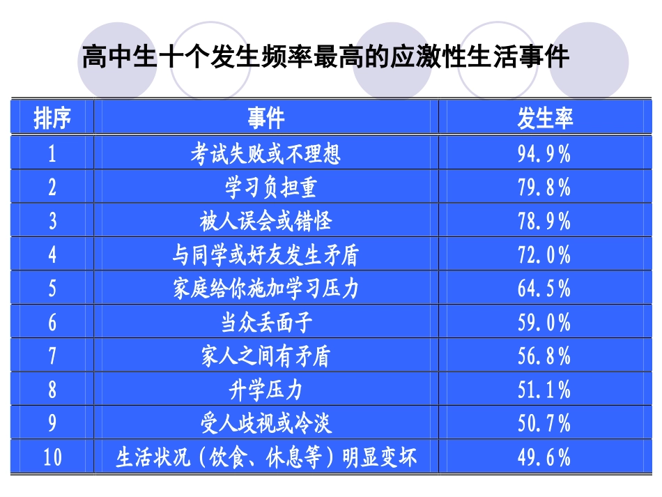 中学生心理健康系列讲座(二)_第3页