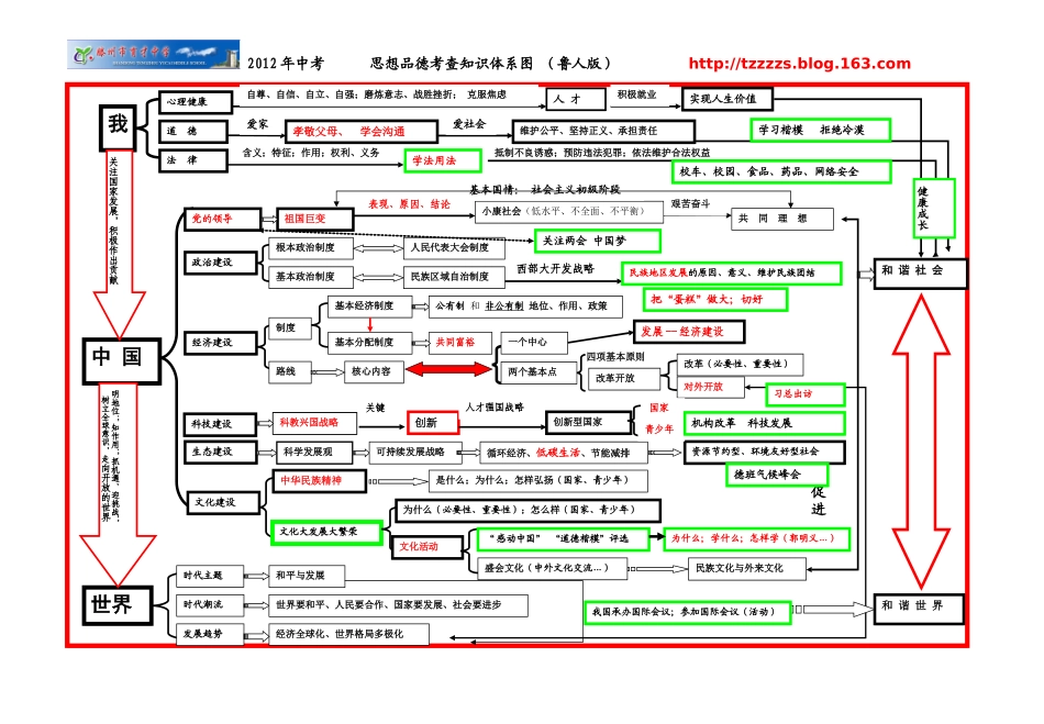 中考思想品德知识体系图_第1页