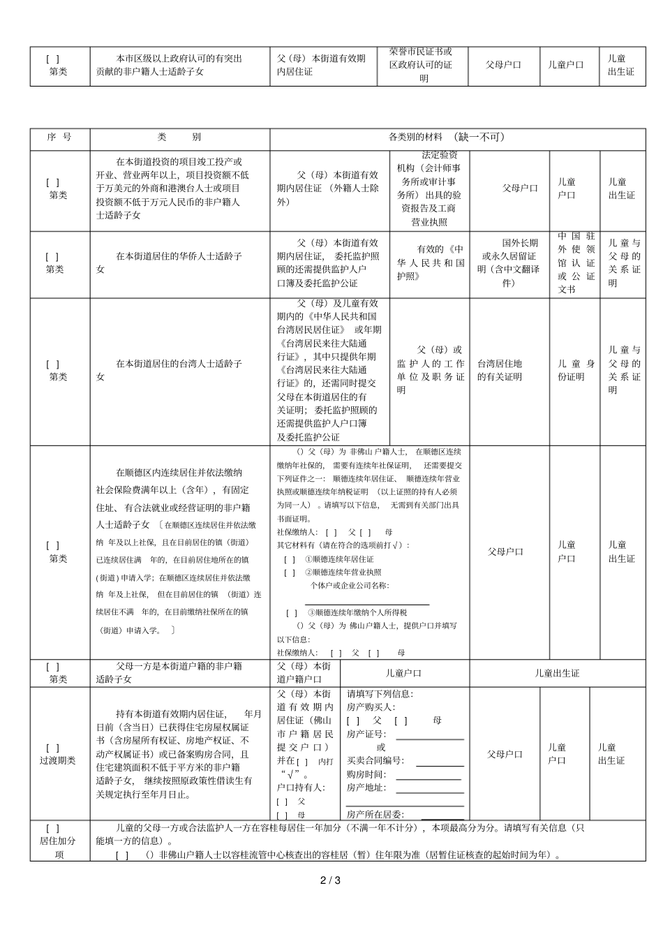 2019年容桂街道小学一年级政策性借读生入学申请表_第2页