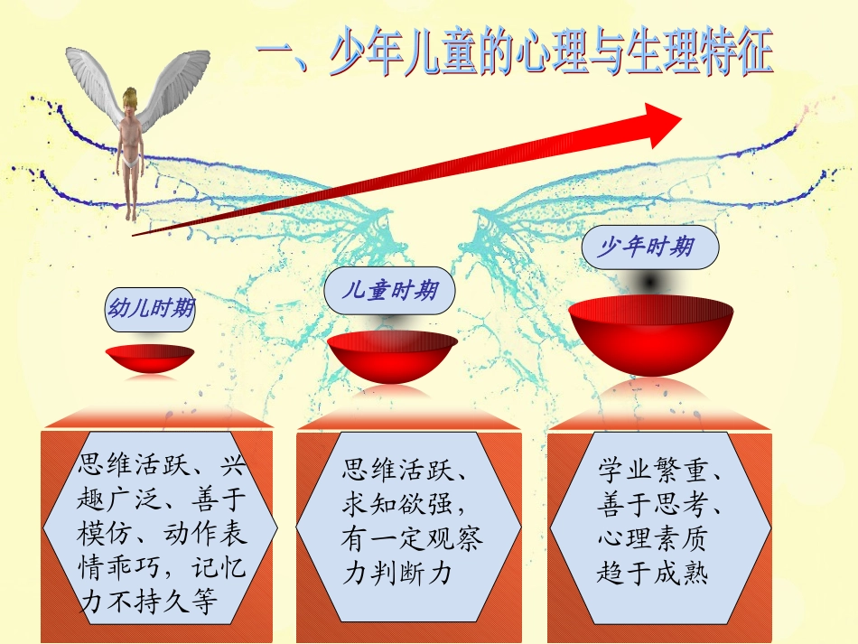 少儿舞蹈创编_第3页