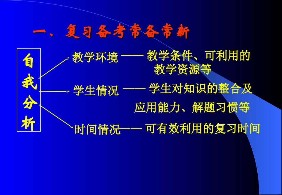 中考复习指导_第3页