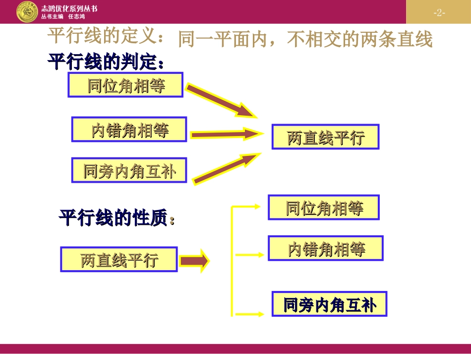 平行线的判定与性质课件_第2页