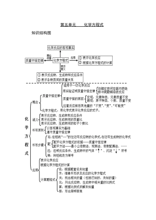 化学方程式知识结构图