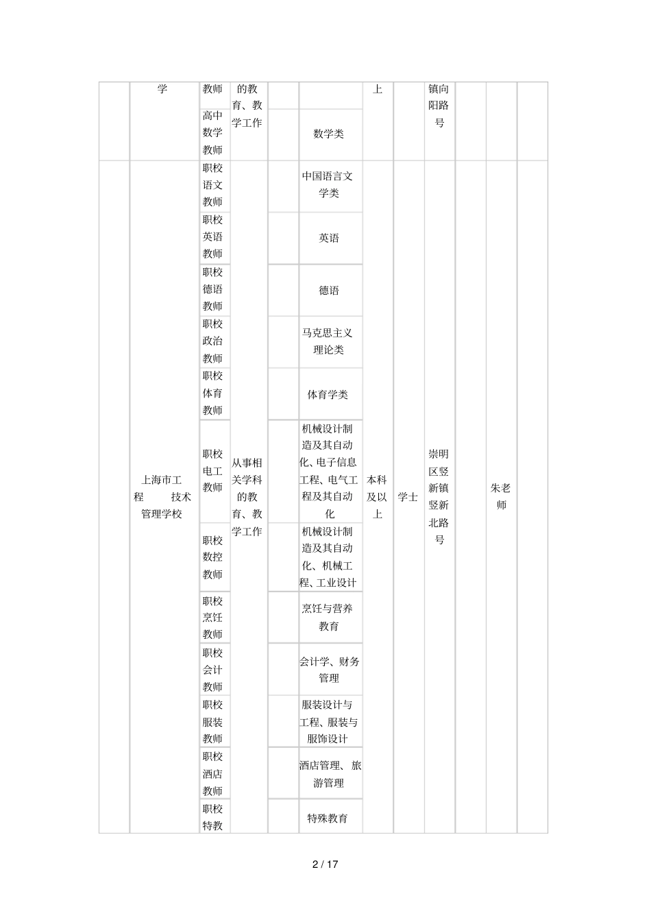 2019年崇明区教育系统教师招聘岗位简章_第2页