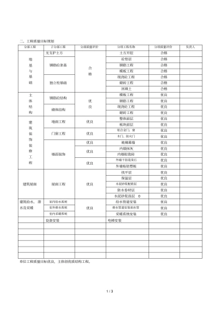 2019年工程质量规划目标