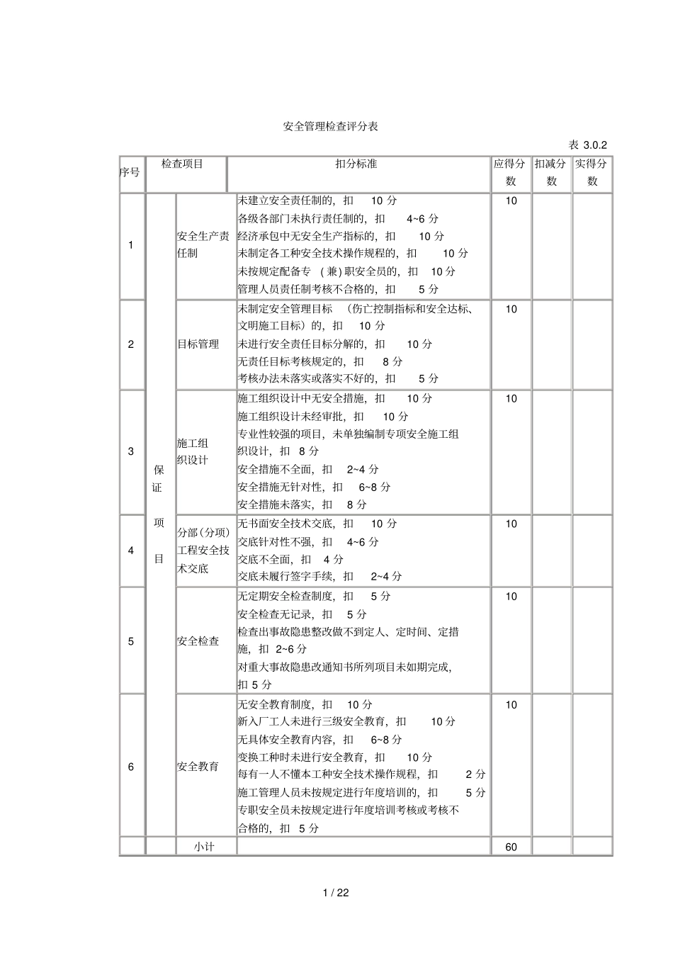 2019年工程管理检查评分表_第1页