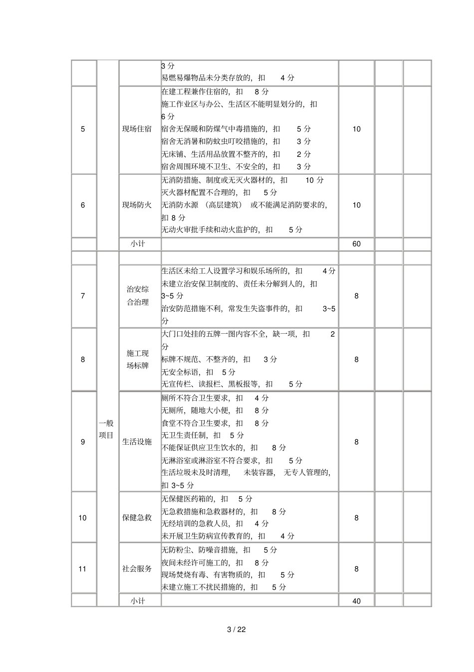 2019年工程管理检查评分表_第3页