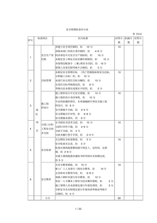 2019年工程管理检查评分表