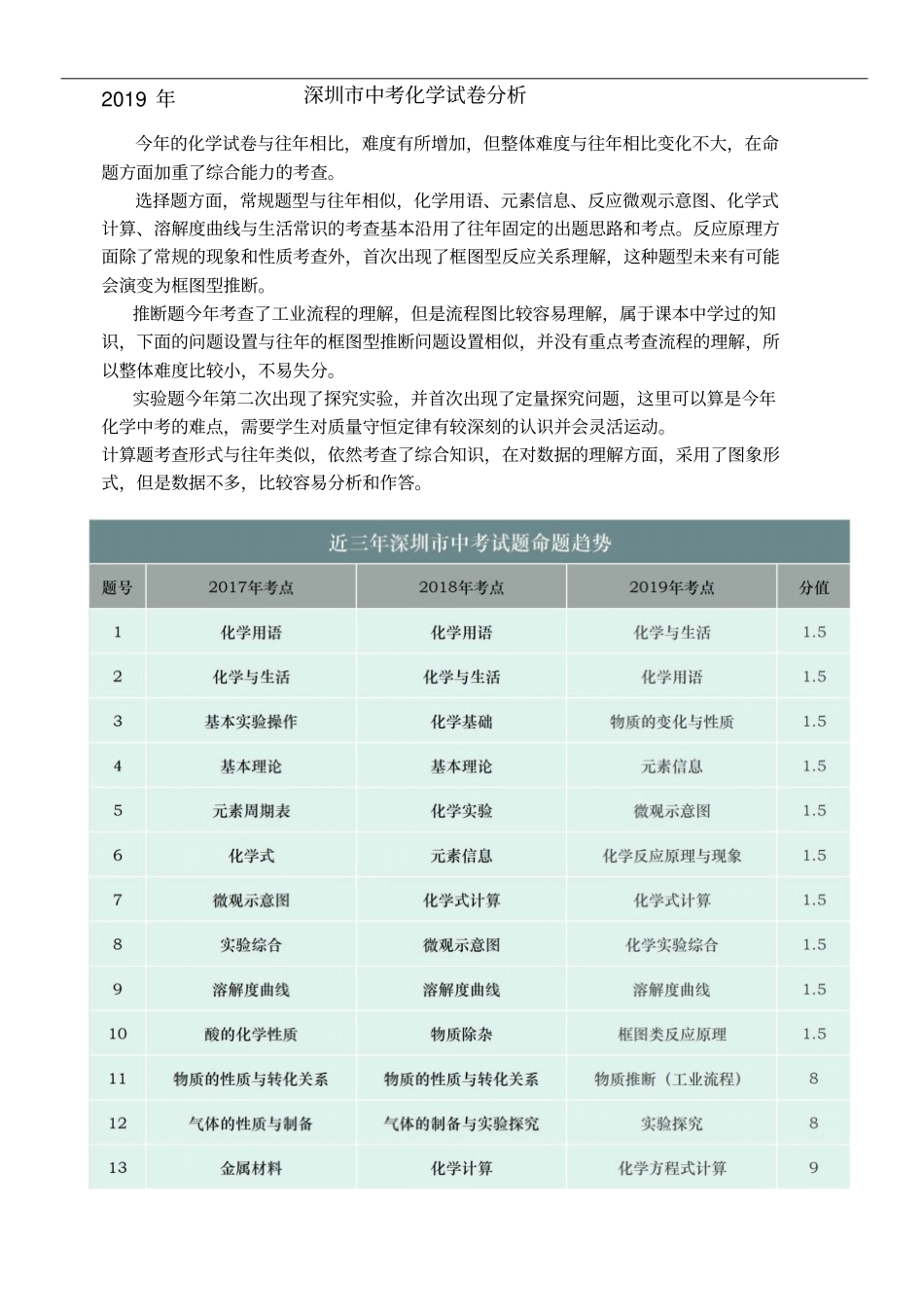 2019年广东深圳中考化学试卷版含答案和解析_第2页