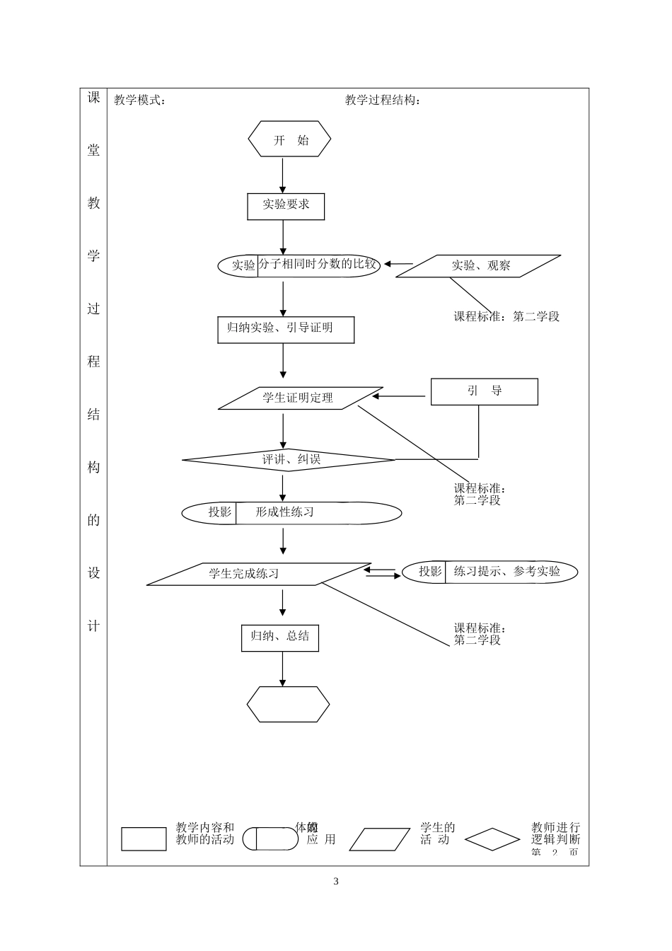 分数的初步认识例题6教学设计_第3页