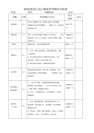 2019年心肺复苏评分标准