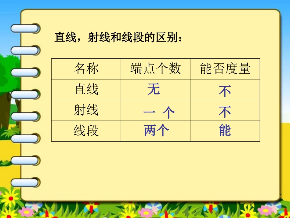 图形的认识与测量_第3页