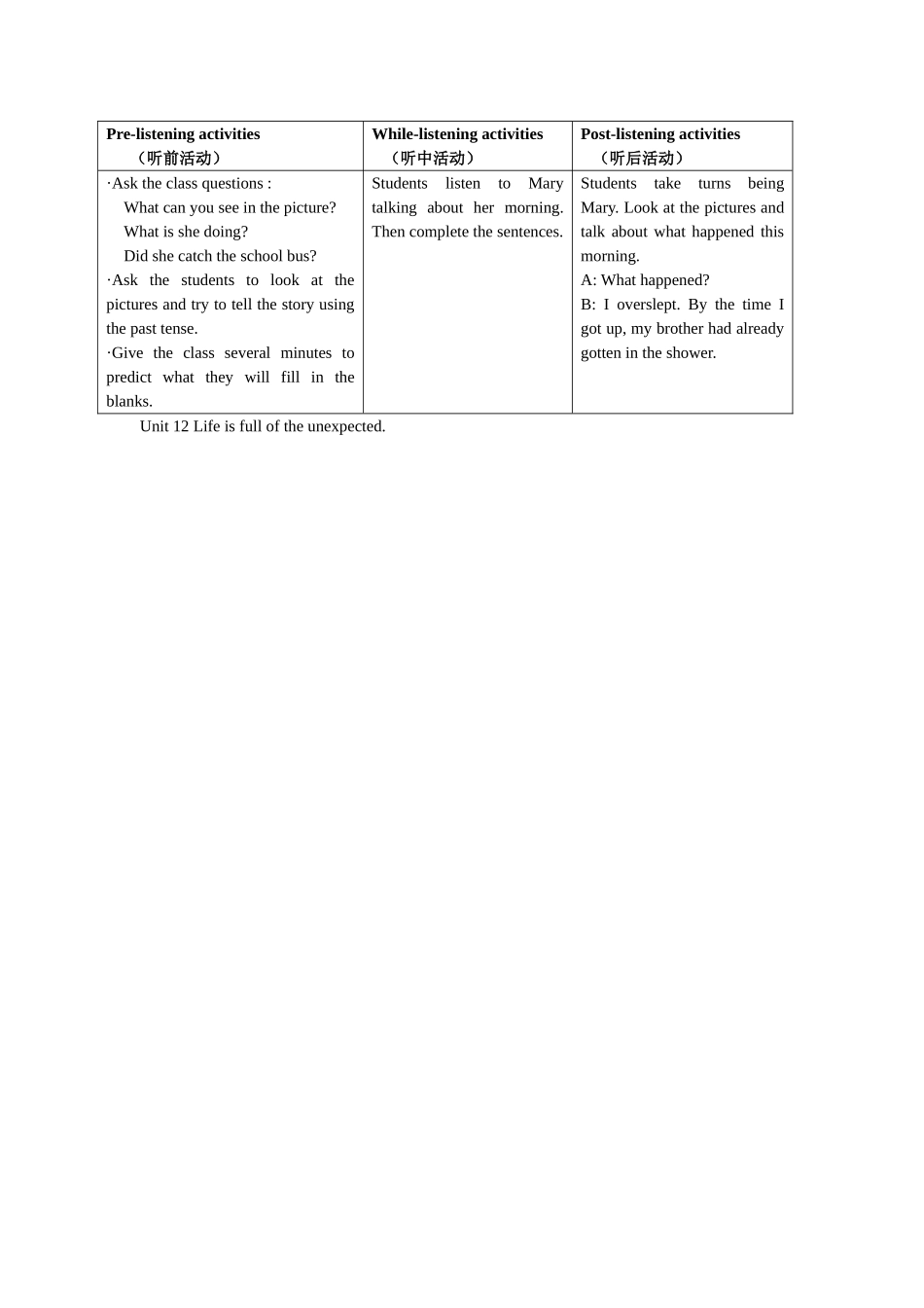九年级Unit12听前、听中、听后活动_第1页