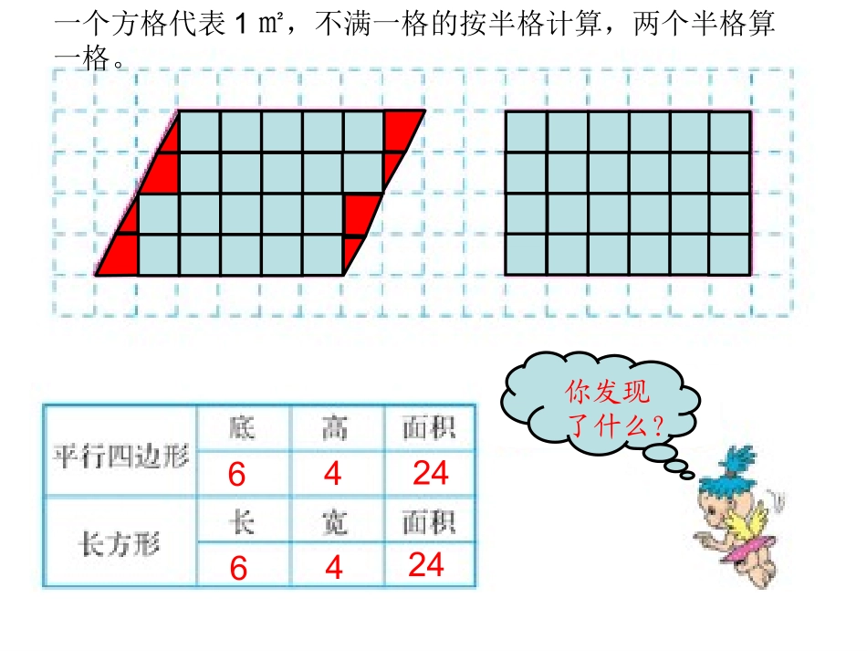 李文娟平行四边形面积_第3页