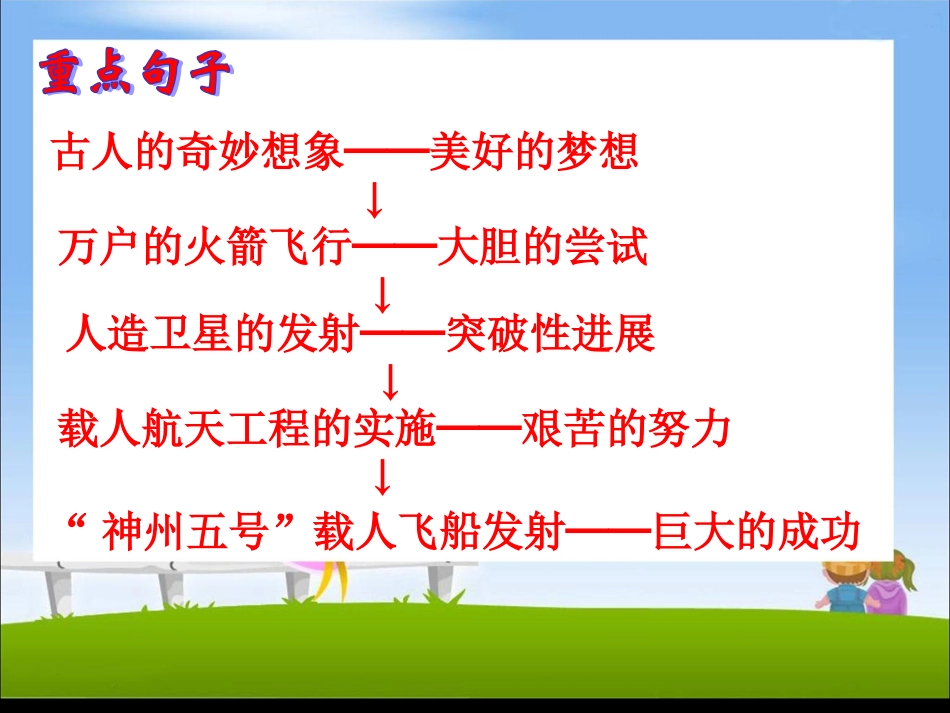 《千年梦圆在今朝》教学课件2_第3页