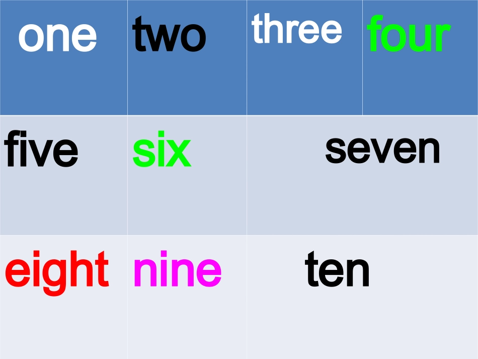 英语三年级Unit6_How_many第一课时课件_第3页