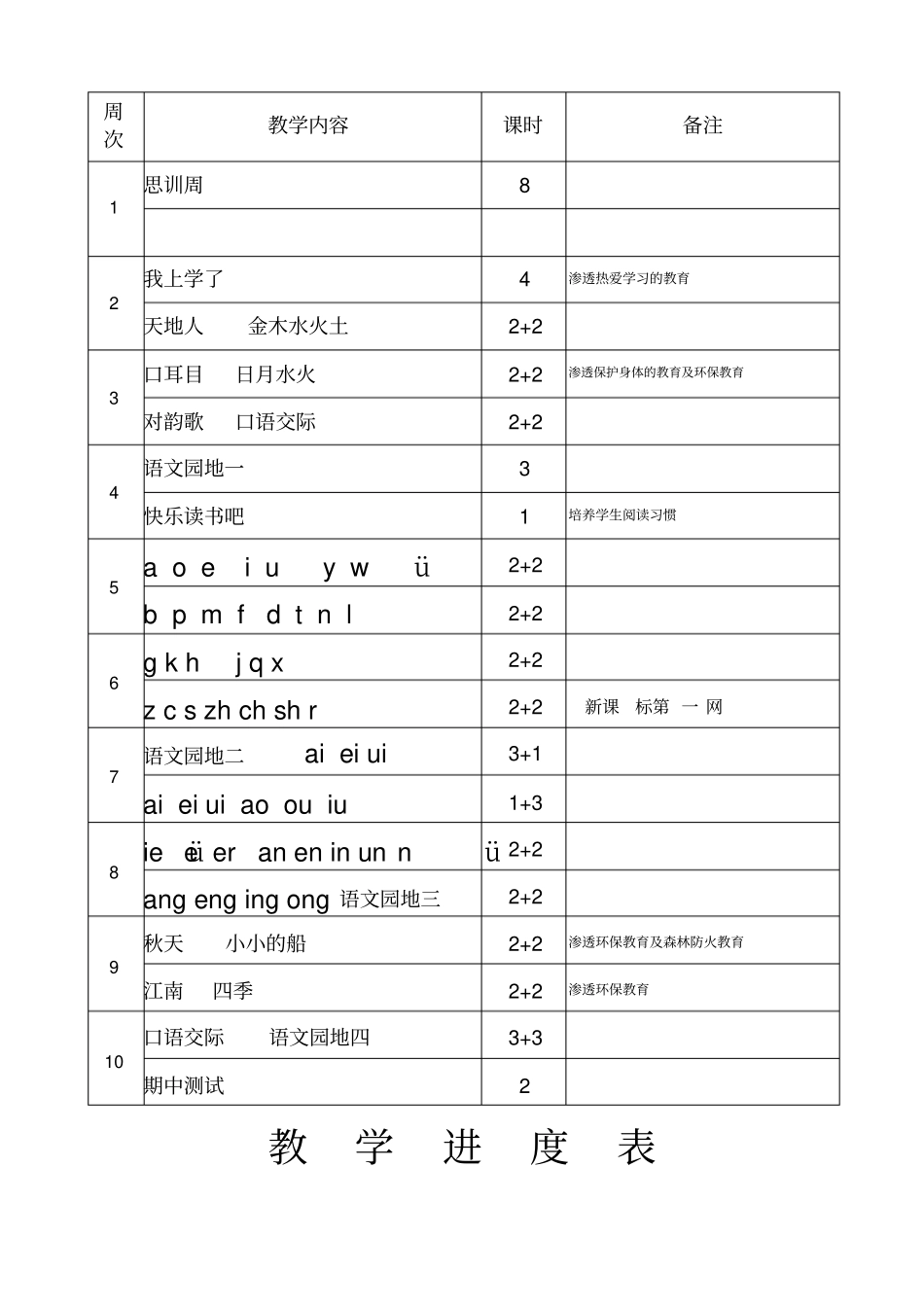 2019年最新版人教版一年级语文教学计划_第3页